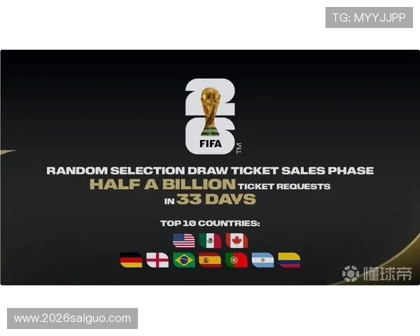 2026年世界杯门票官网购票成功率提升的实用建议与攻略