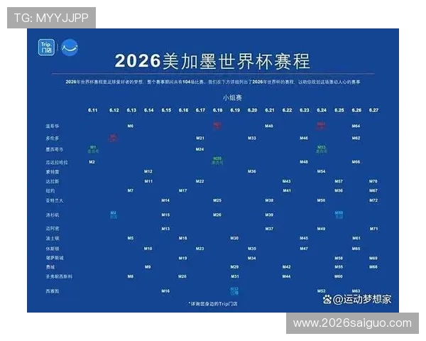 2026年世界杯赛程时间安排，详细介绍小组赛、淘汰赛及决赛时间