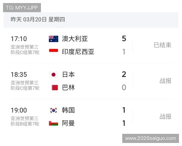 2026年美加墨世界杯赛程时间安排，关键比赛时间点全方位解读