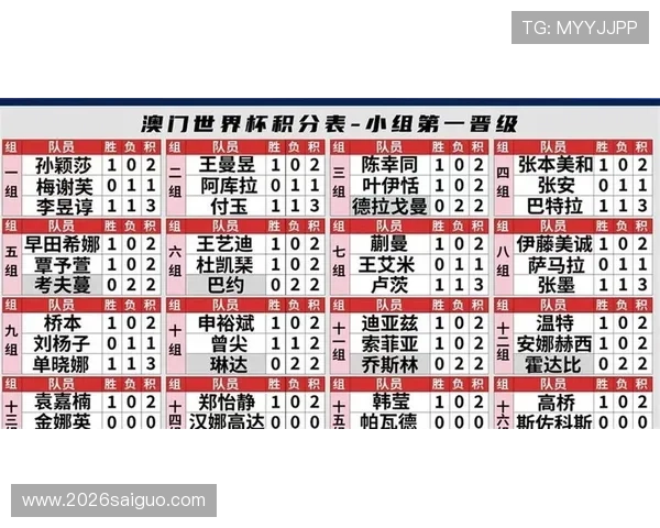 世界杯预选赛积分榜最新排名全面解析助你掌握球队最新动态