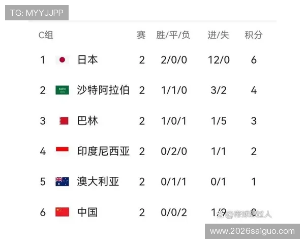 全面解读2026年美加墨世界杯赛程安排,赛事日程及重要比赛时间介绍