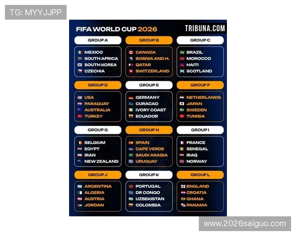 2026年世界杯决赛圈最新分组情况全面解析及未来比赛展望