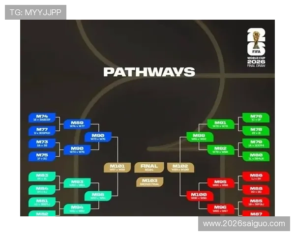 2026年世界杯赛程分组公布，详细介绍各组球队赛程及比赛时间安排