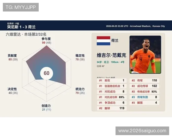 2026年世界杯突尼斯VS荷兰比赛亮点回顾及双方核心球员表现分析
